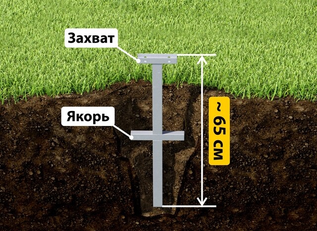Купить якорные сваи для теплицы от производителя - лучшая цена в Муравленко от 2636 руб